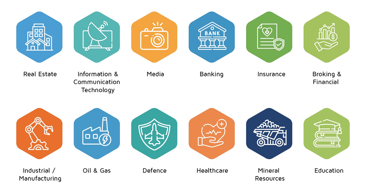 Permanent Staffing at Amal HR